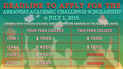 arkansas scholarship lottery|Apply for The Academic Challenge Scholarship.